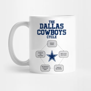 dallas cowboys Mug